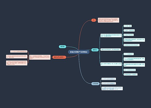 家庭共同财产法律规定