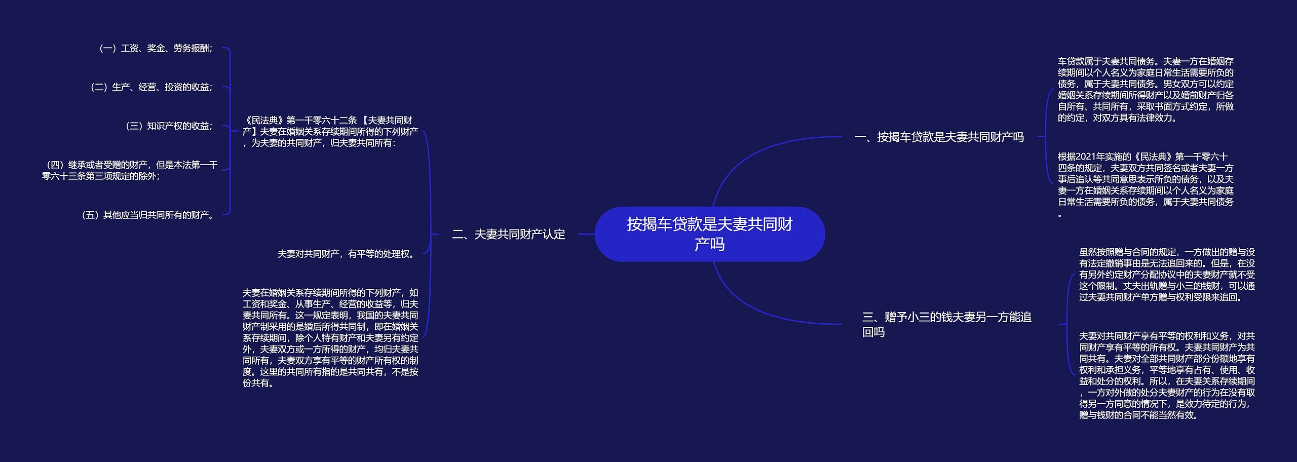 按揭车贷款是夫妻共同财产吗思维导图