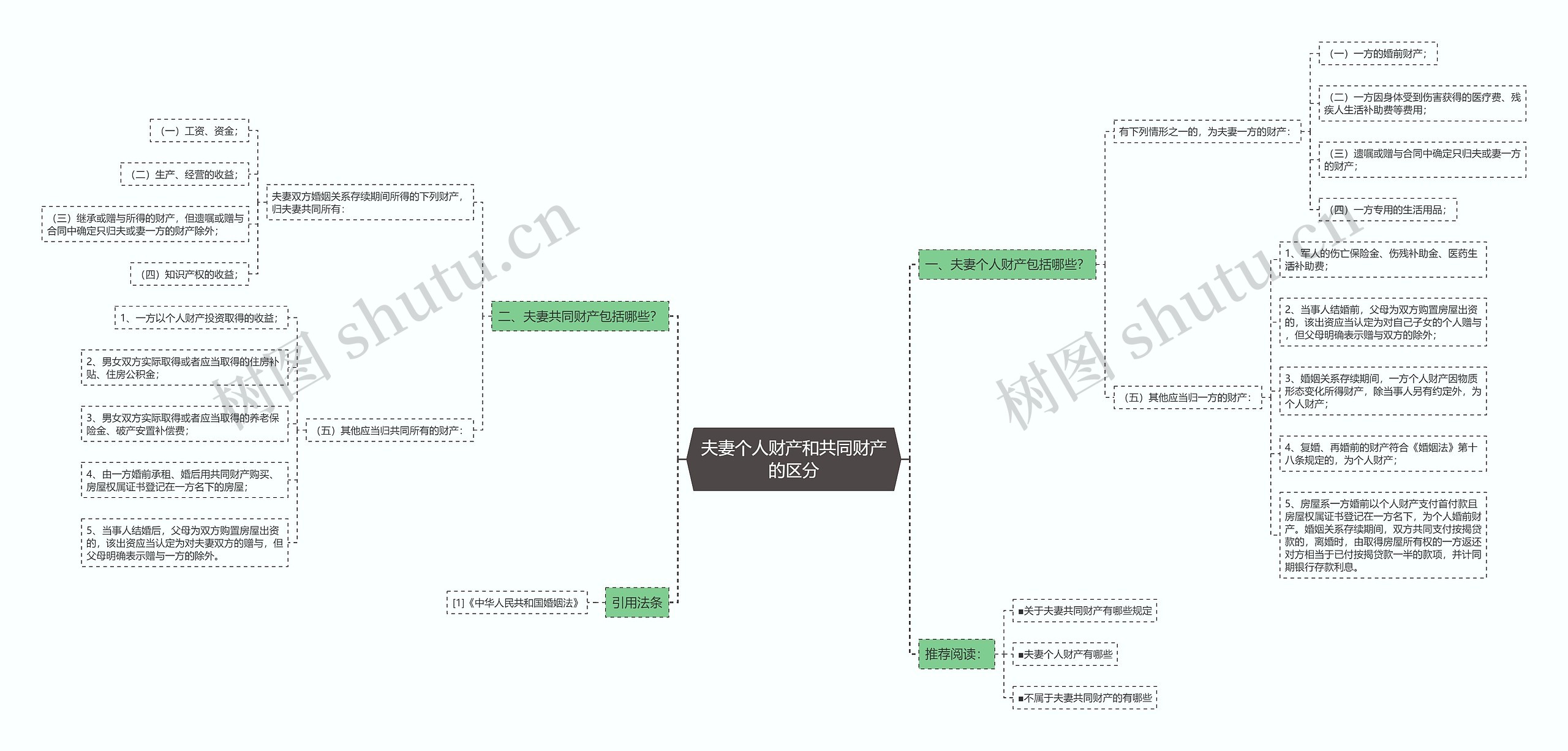 夫妻个人财产和共同财产的区分 夫妻个人财产和共同财产的区分