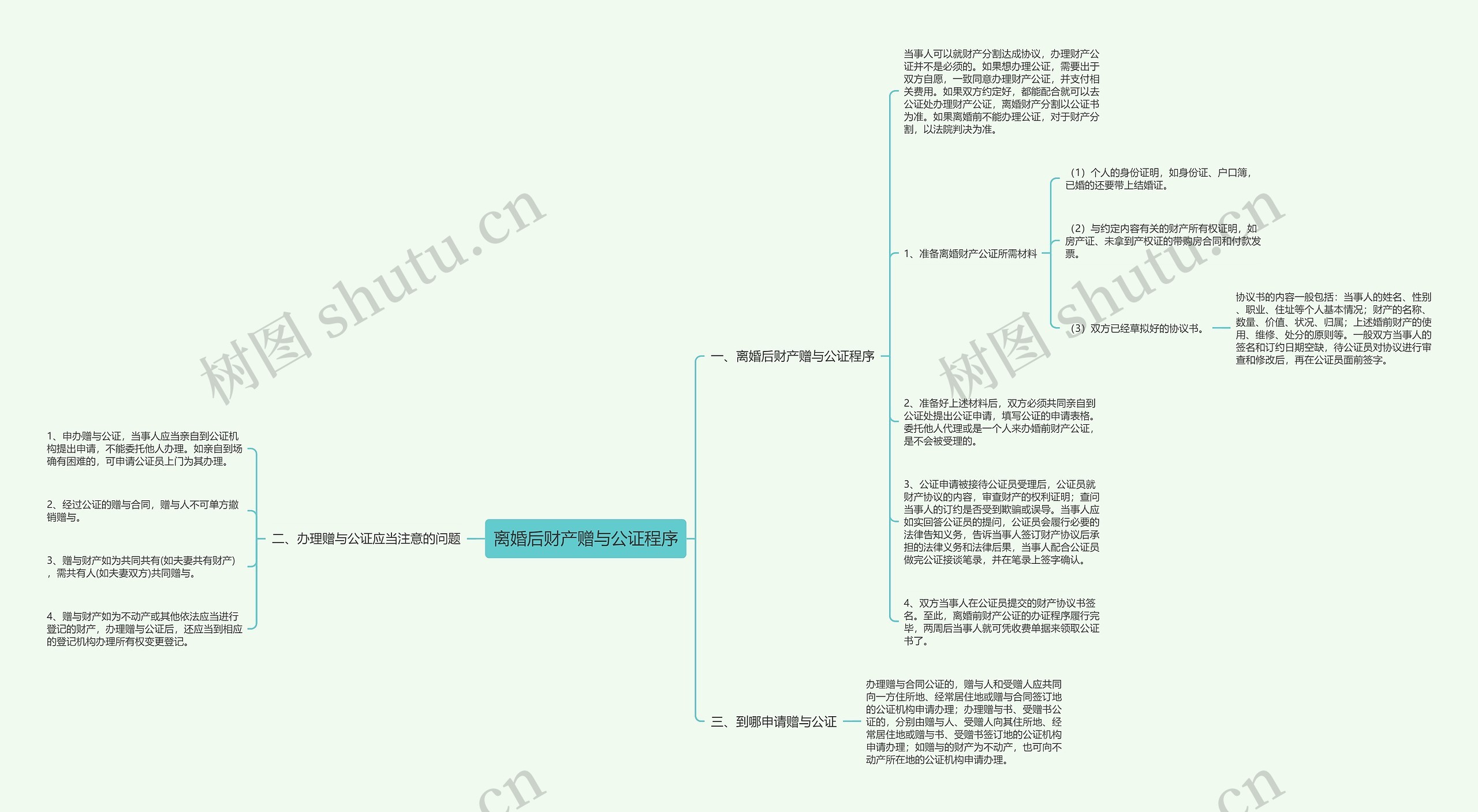 离婚后财产赠与公证程序