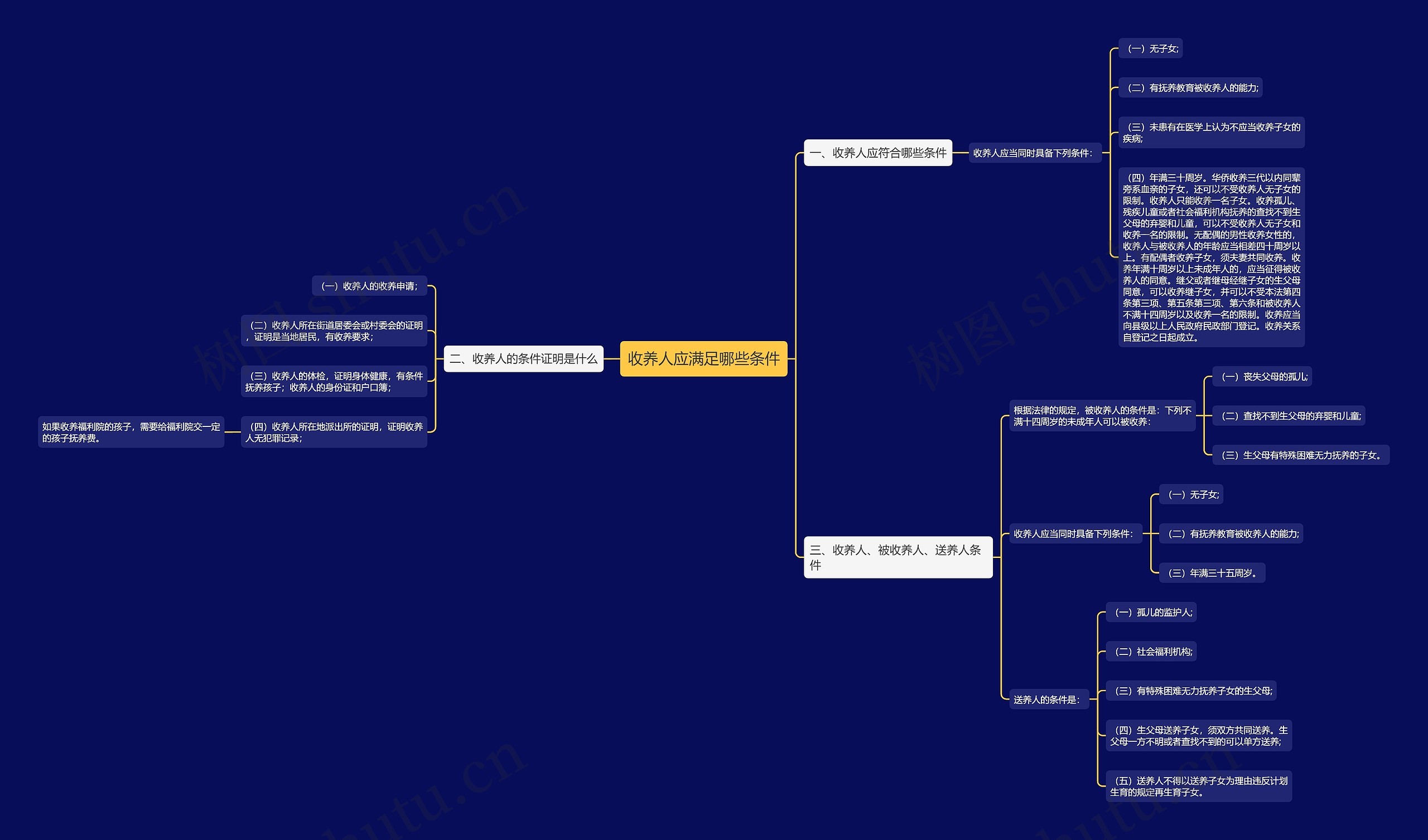 收养人应满足哪些条件 收养人应满足哪些条件