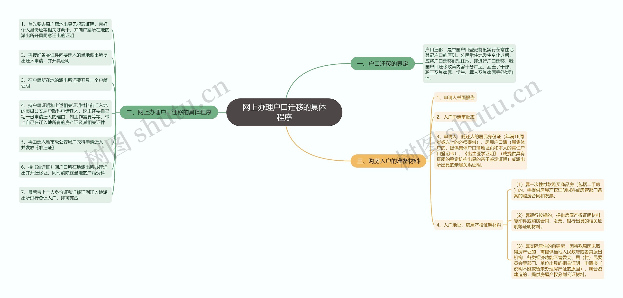 网上办理户口迁移的具体程序