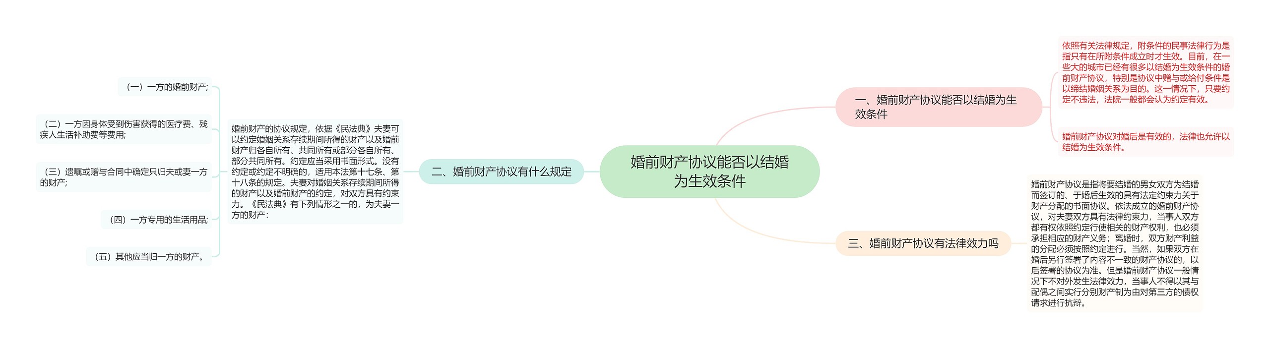 婚前财产协议能否以结婚为生效条件 婚前财产协议能否以结婚为生效条件