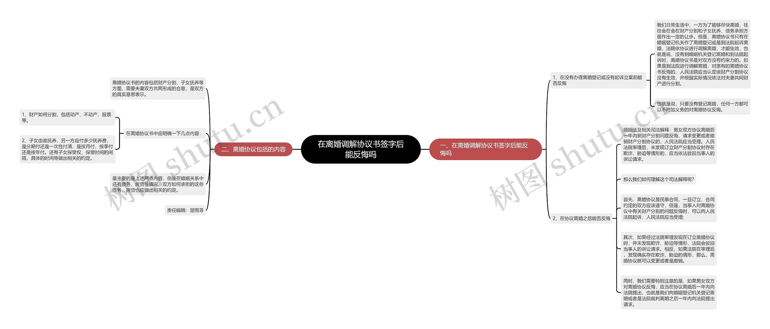 在离婚调解协议书签字后能反悔吗 在离婚调解协议书签字后能反悔吗