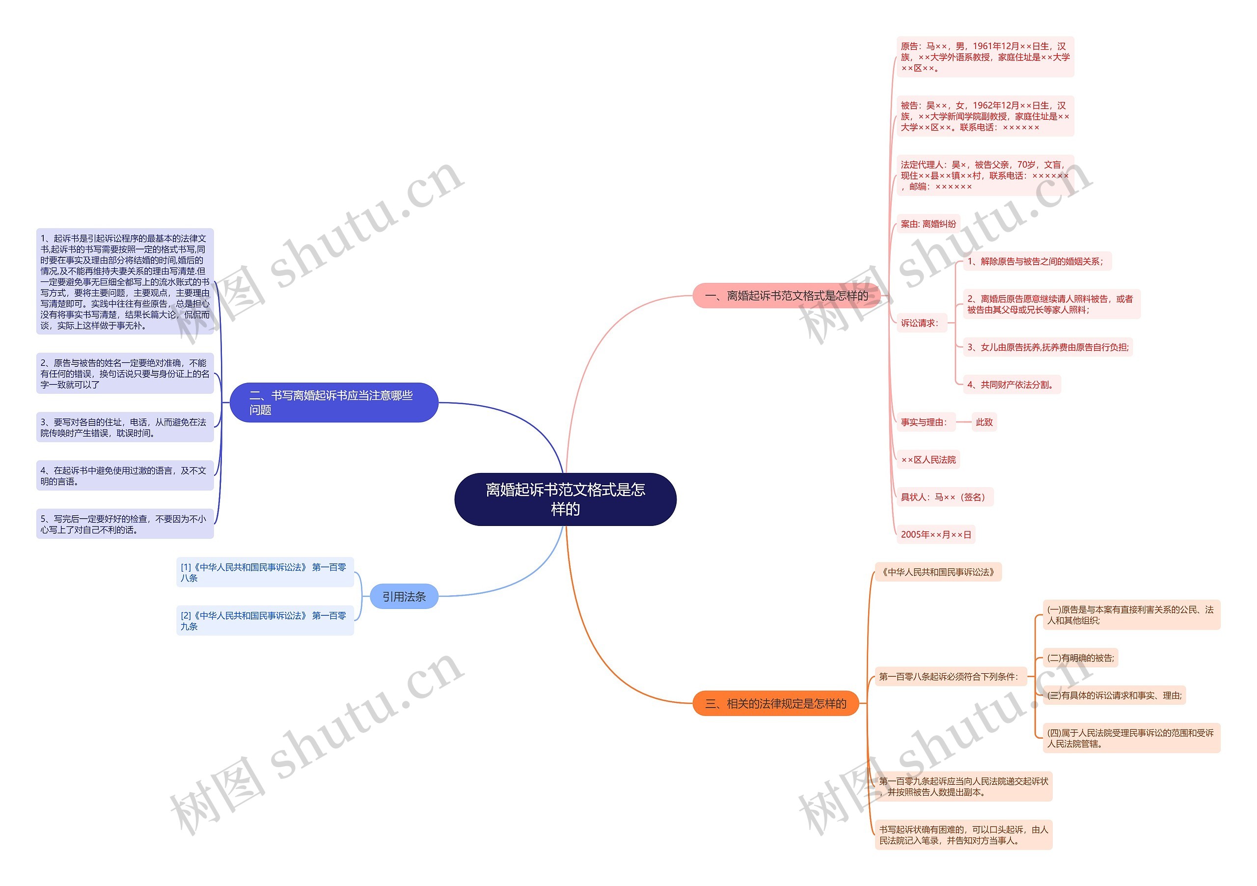 离婚起诉书范文格式是怎样的 离婚起诉书范文格式是怎样的