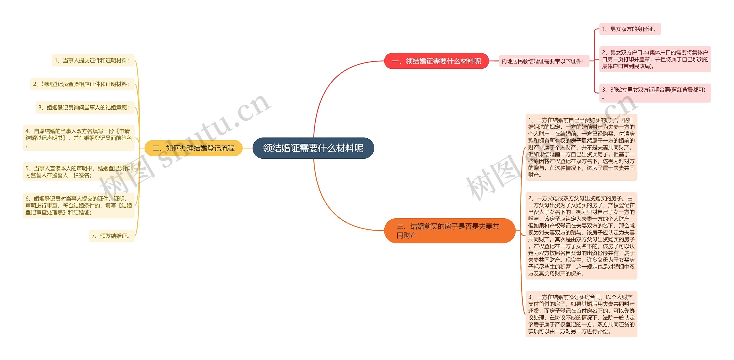 领结婚证需要什么材料呢 领结婚证需要什么材料呢