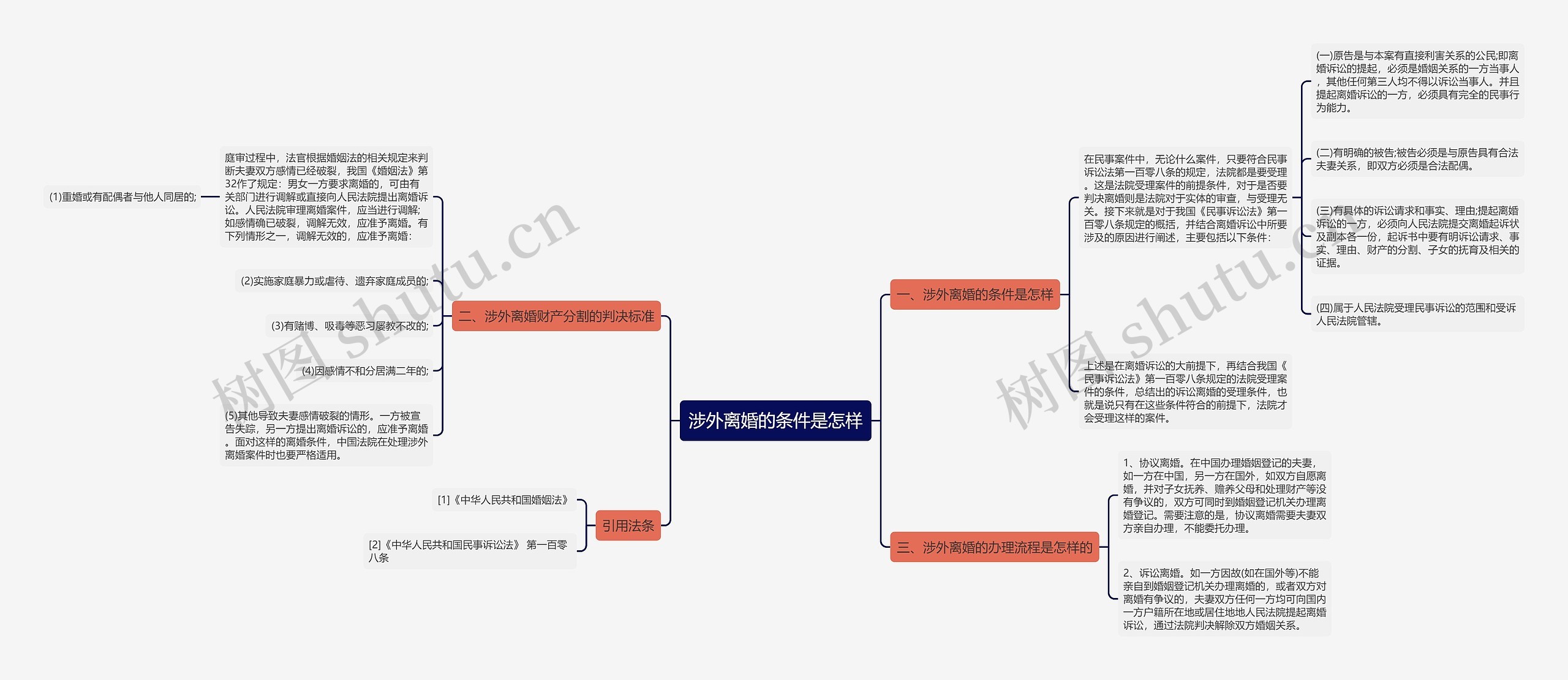 涉外离婚的条件是怎样思维导图