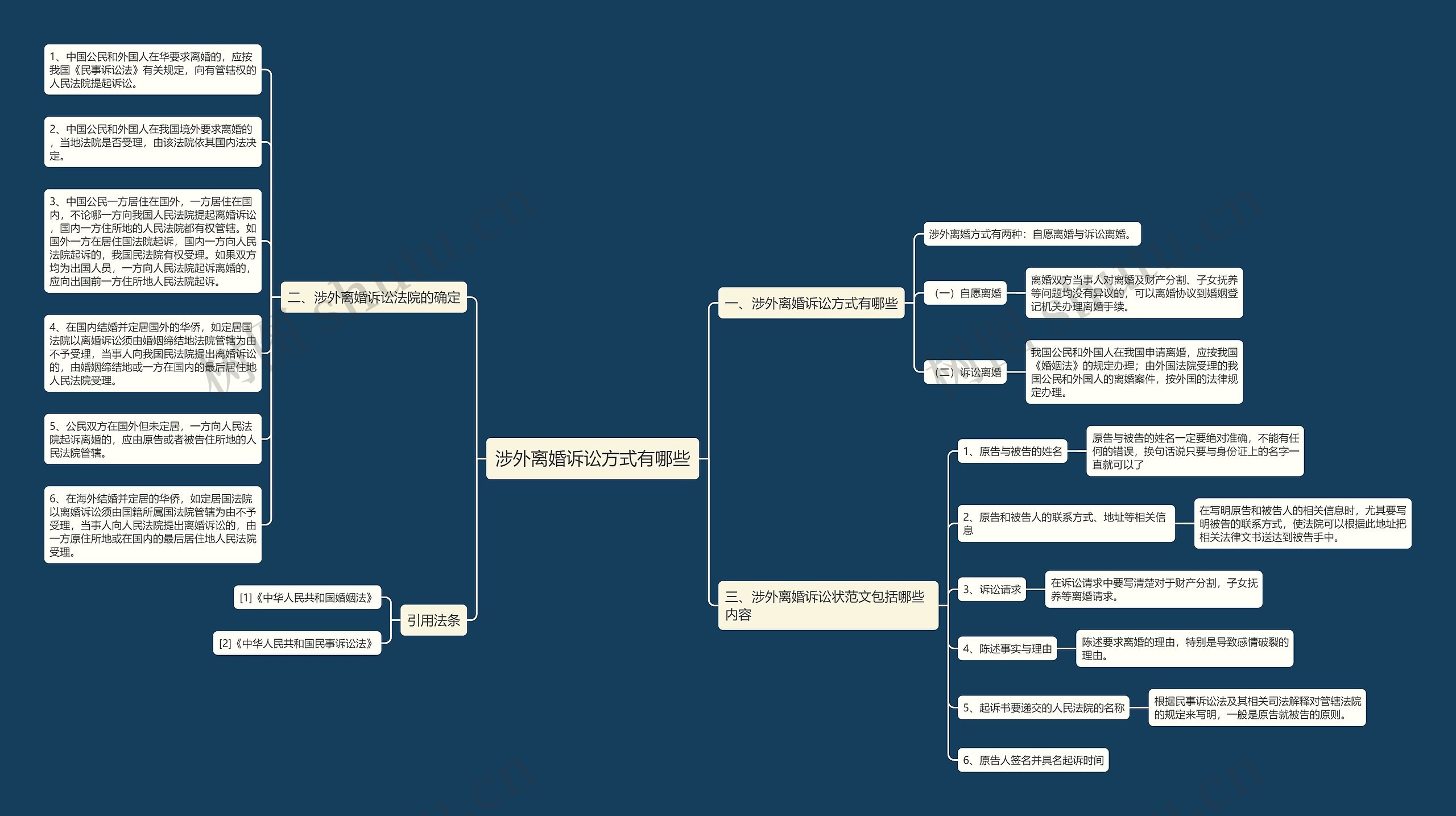 涉外离婚诉讼方式有哪些思维导图