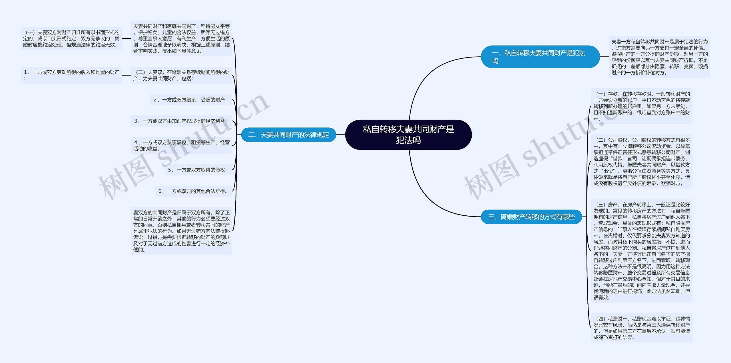 私自转移夫妻共同财产是犯法吗思维导图