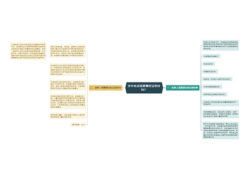 涉外收养需要哪些证明材料？