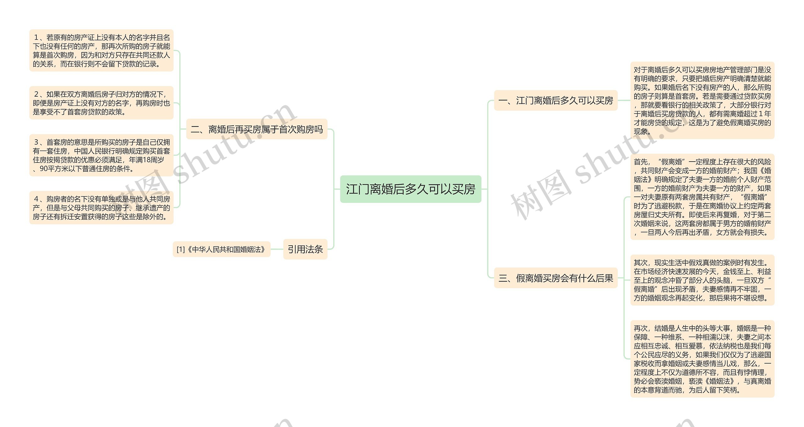 江门离婚后多久可以买房思维导图