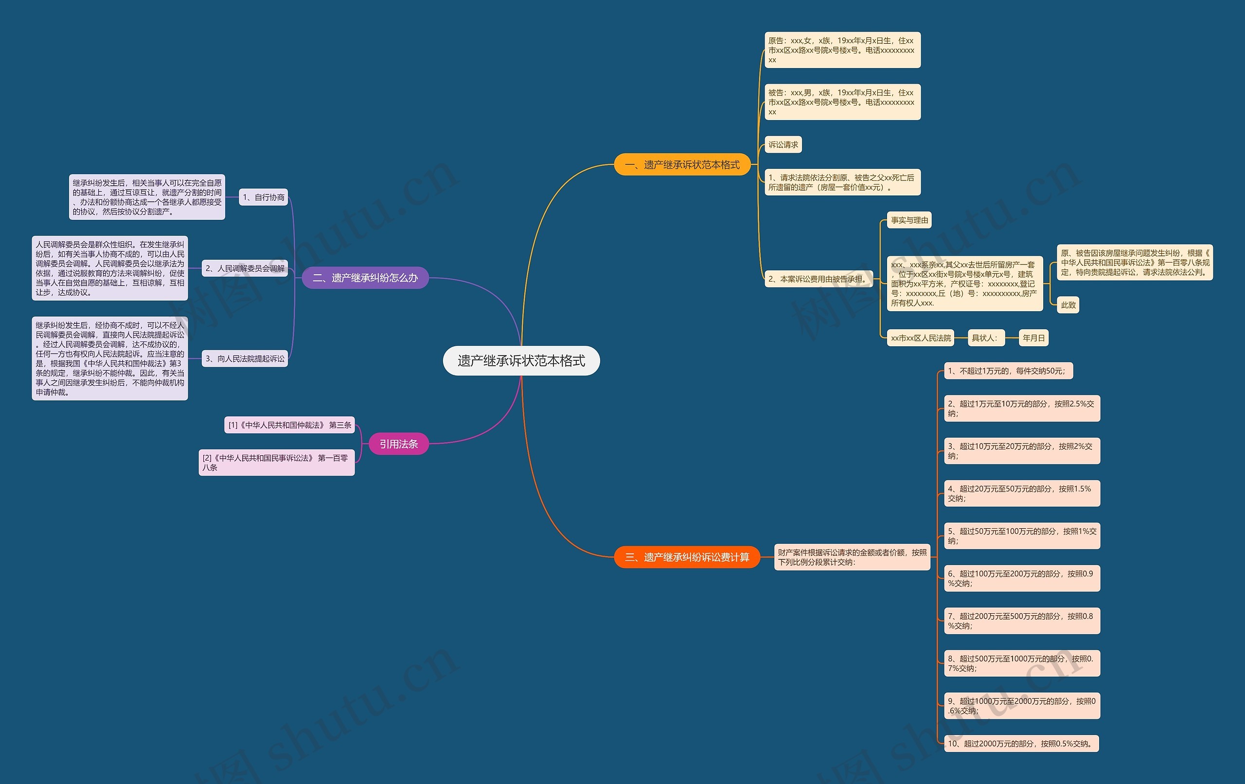 遗产继承诉状范本格式 遗产继承诉状范本格式
