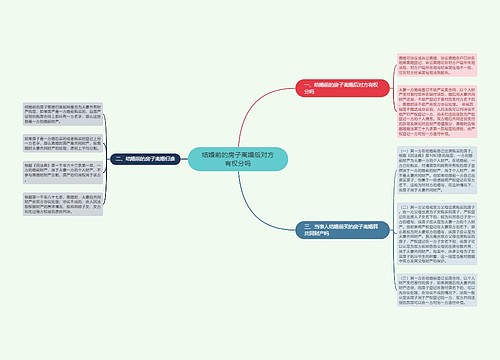 结婚前的房子离婚后对方有权分吗