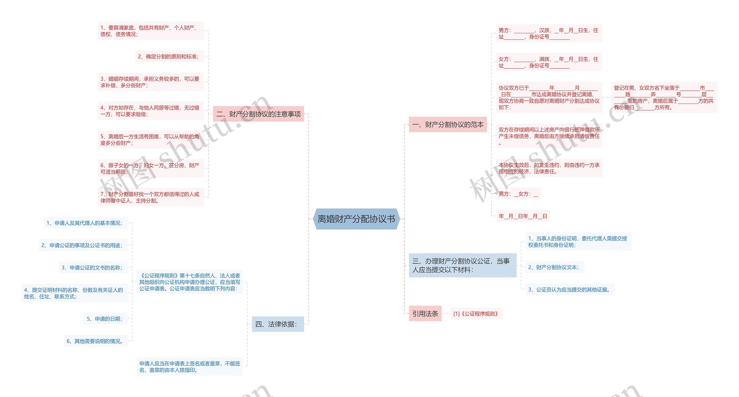 离婚财产分配协议书 离婚财产分配协议书