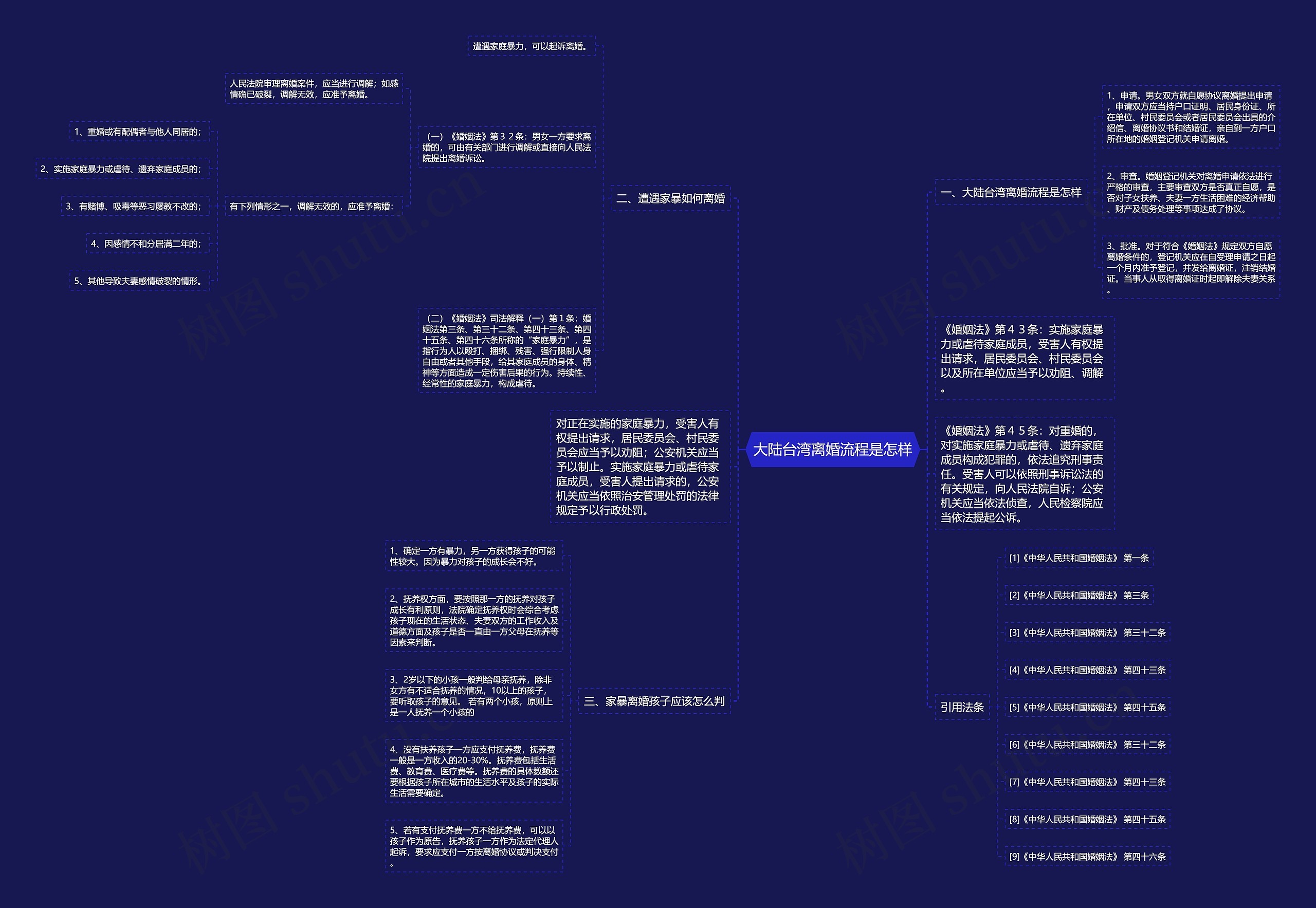 大陆台湾离婚流程是怎样思维导图