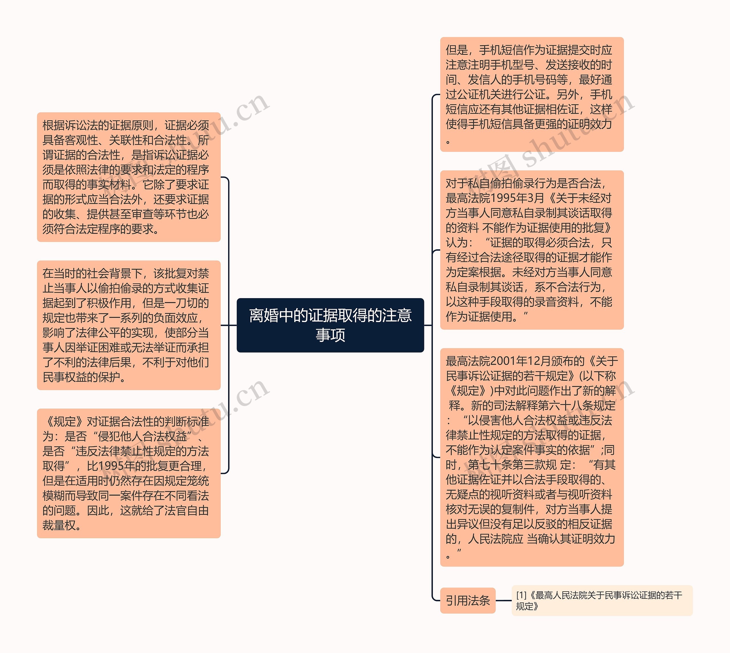 离婚中的证据取得的注意事项思维导图