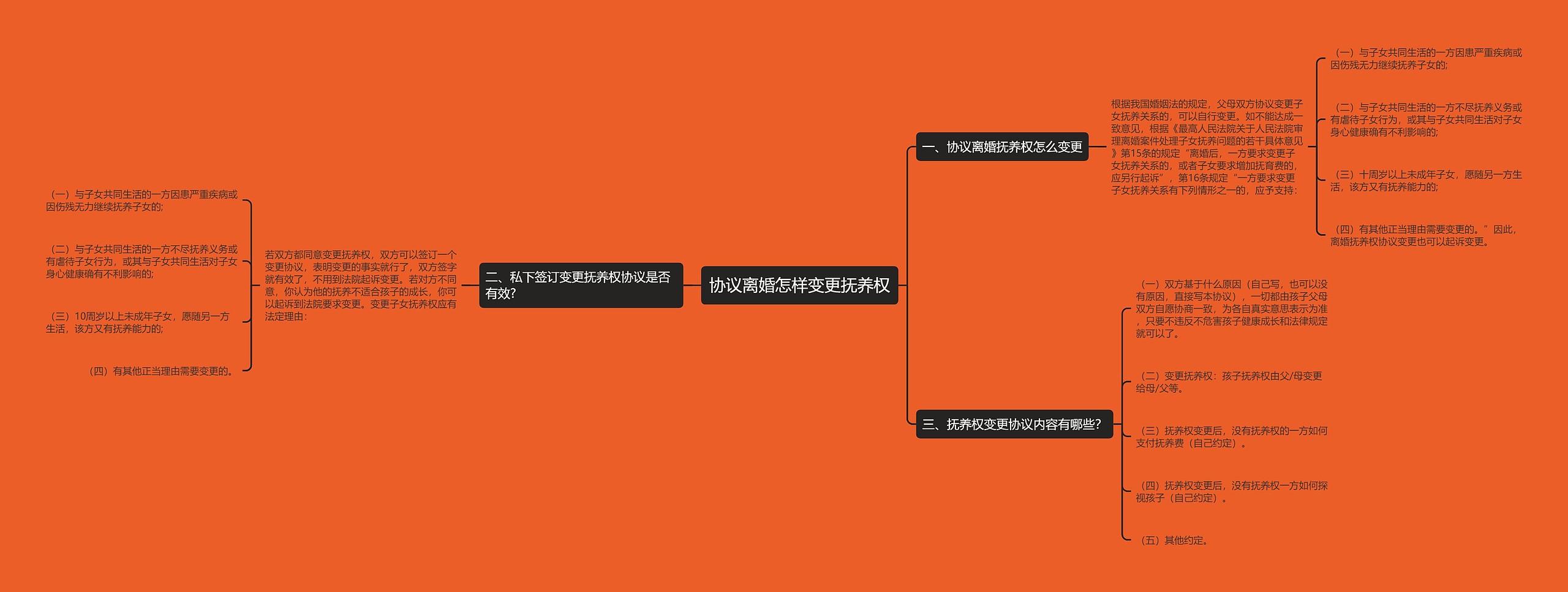 协议离婚怎样变更抚养权 协议离婚怎样变更抚养权