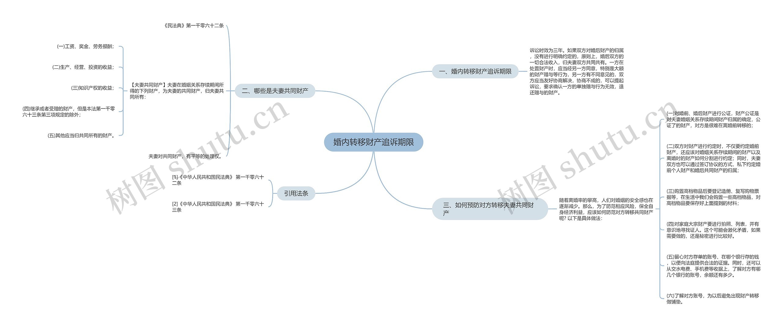 婚内转移财产追诉期限 婚内转移财产追诉期限