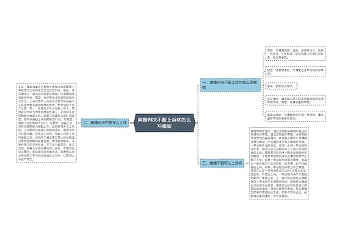 离婚判决不服上诉状怎么写模板