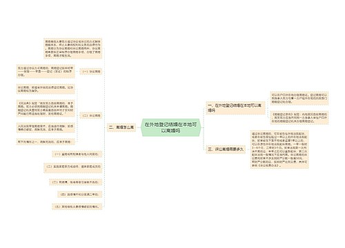 在外地登记结婚在本地可以离婚吗