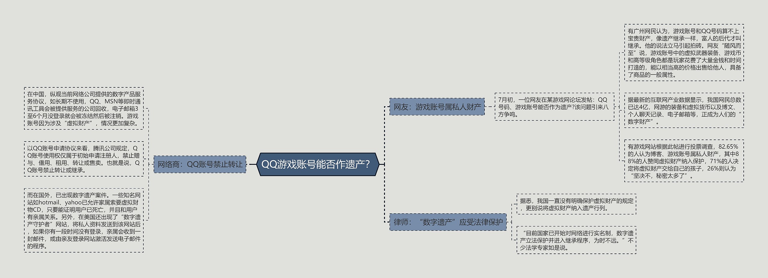 QQ游戏账号能否作遗产？