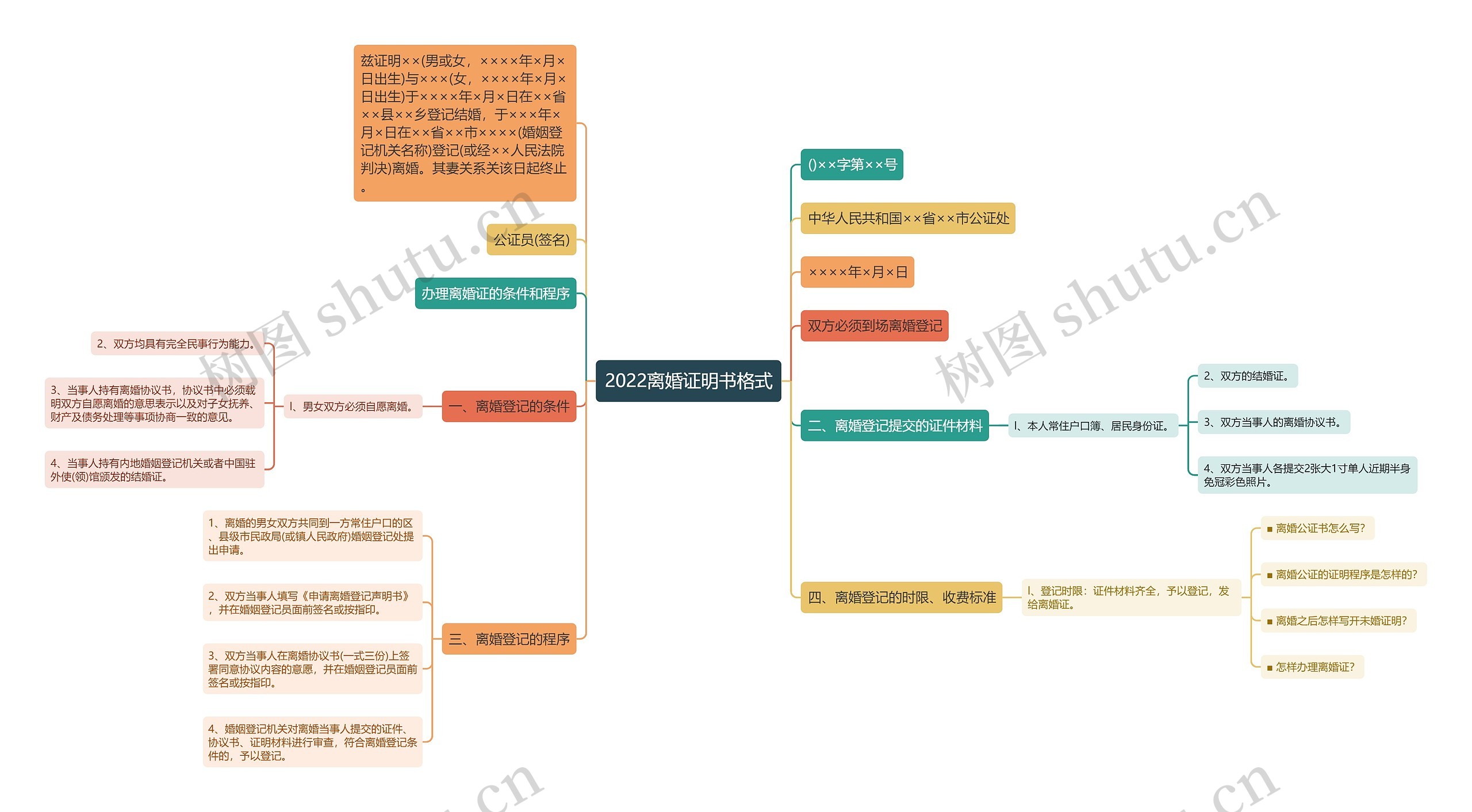 2022离婚证明书格式