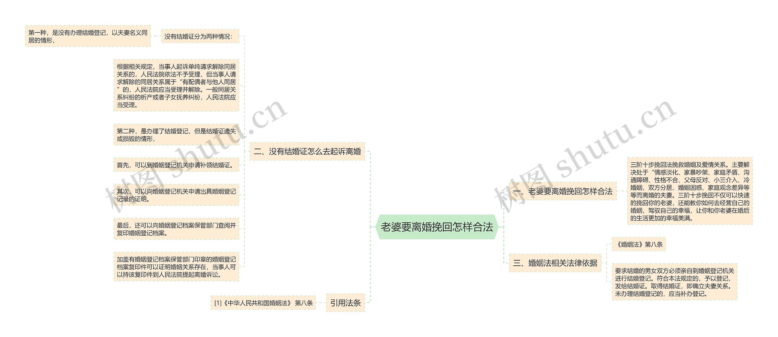 老婆要离婚挽回怎样合法思维导图