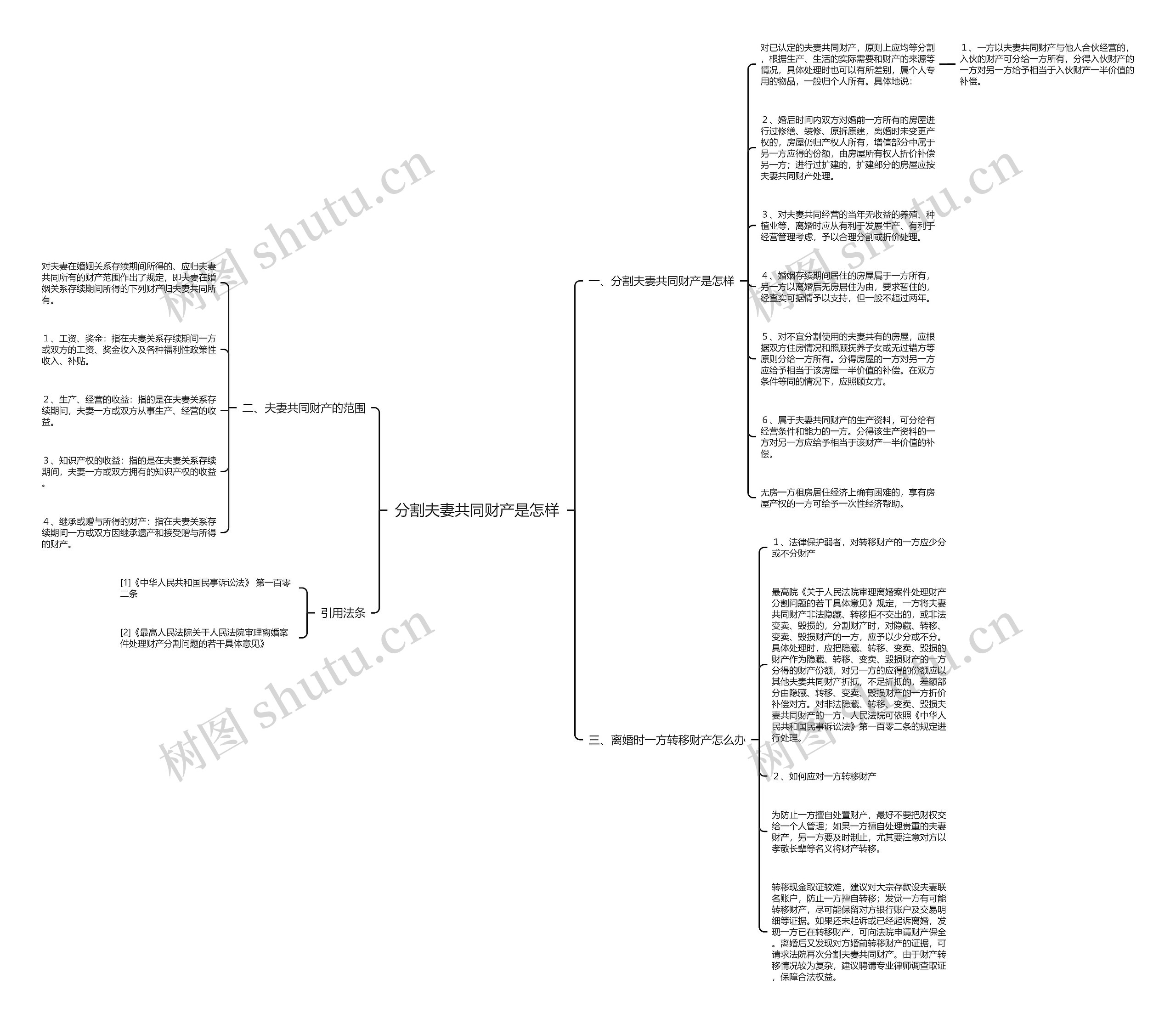 分割夫妻共同财产是怎样思维导图
