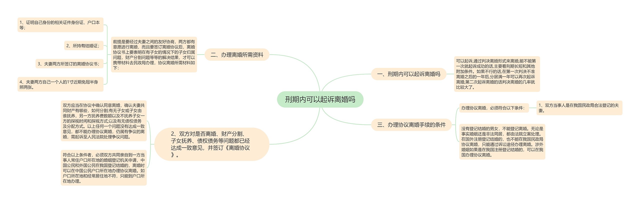 刑期内可以起诉离婚吗