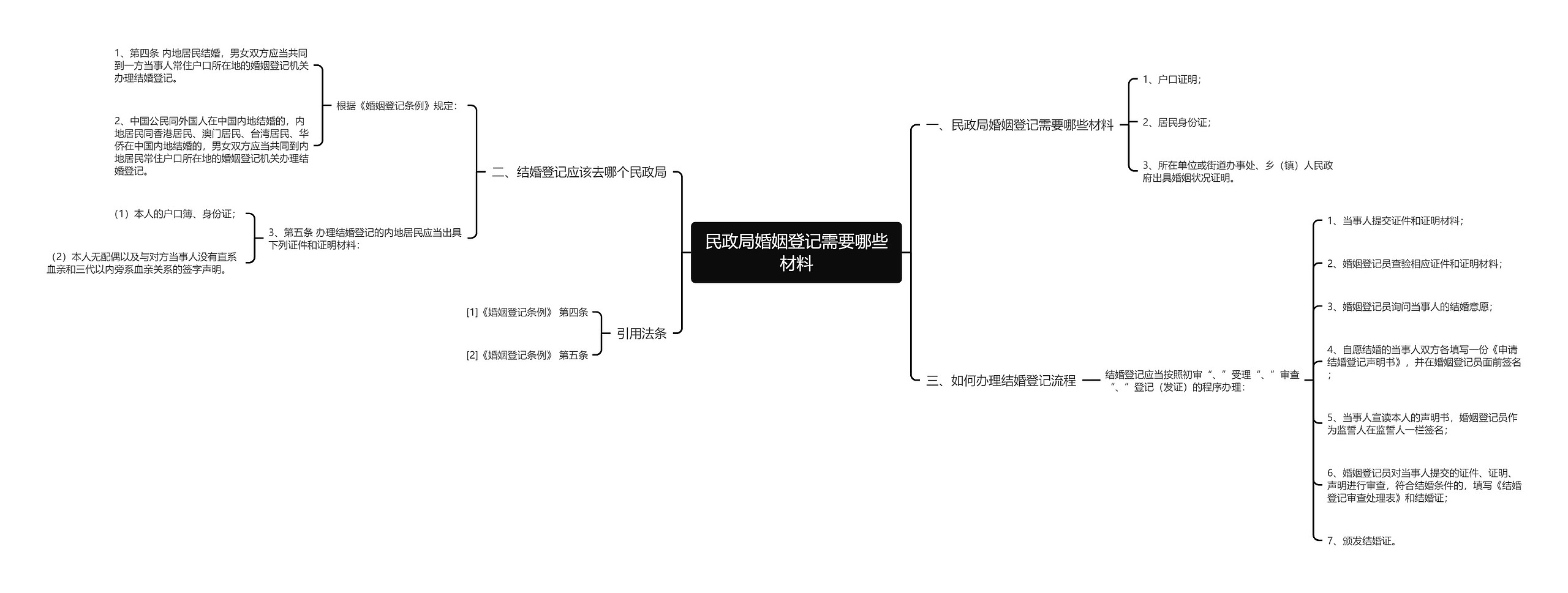 民政局婚姻登记需要哪些材料