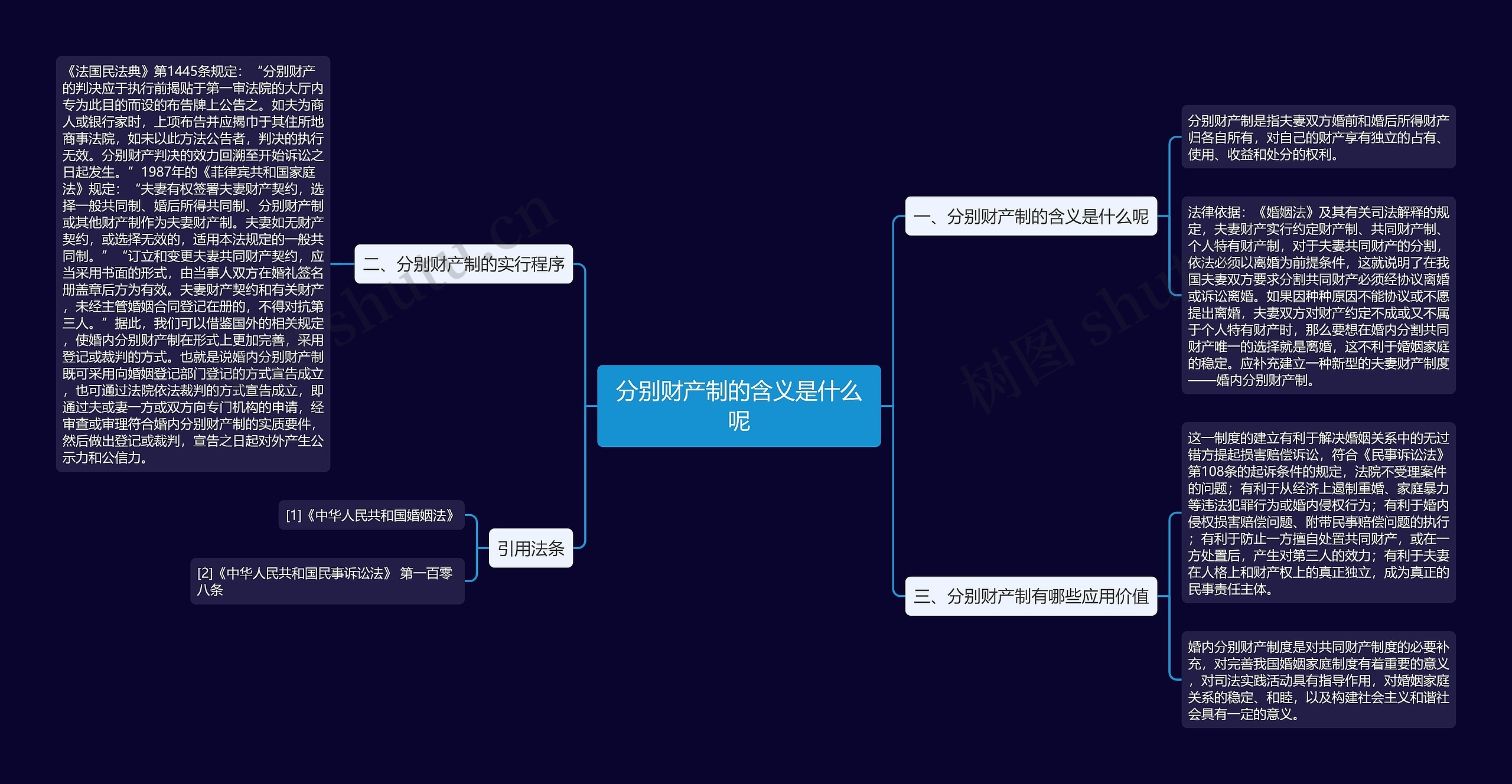 分别财产制的含义是什么呢 分别财产制的含义是什么呢