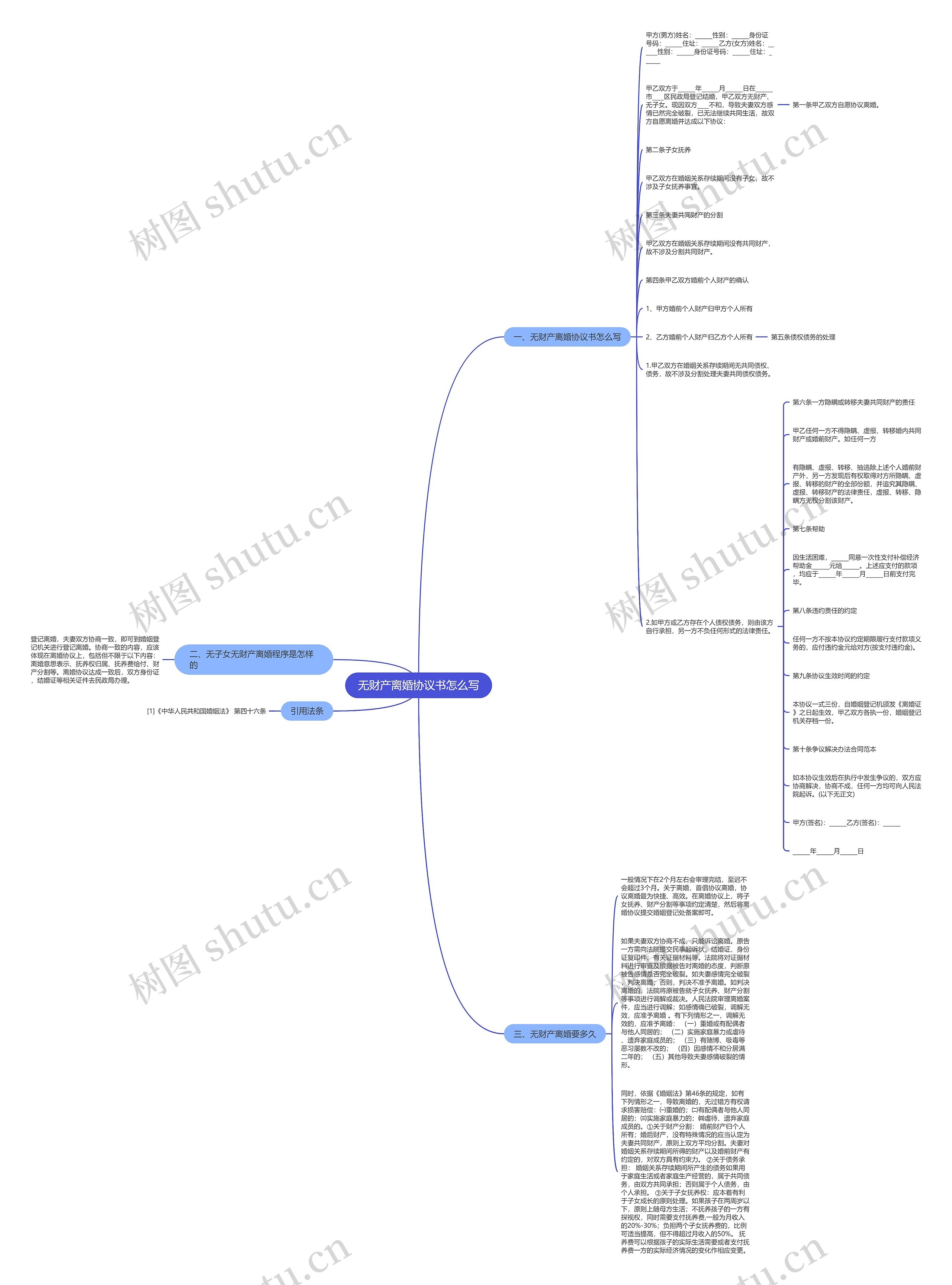 无财产离婚协议书怎么写思维导图