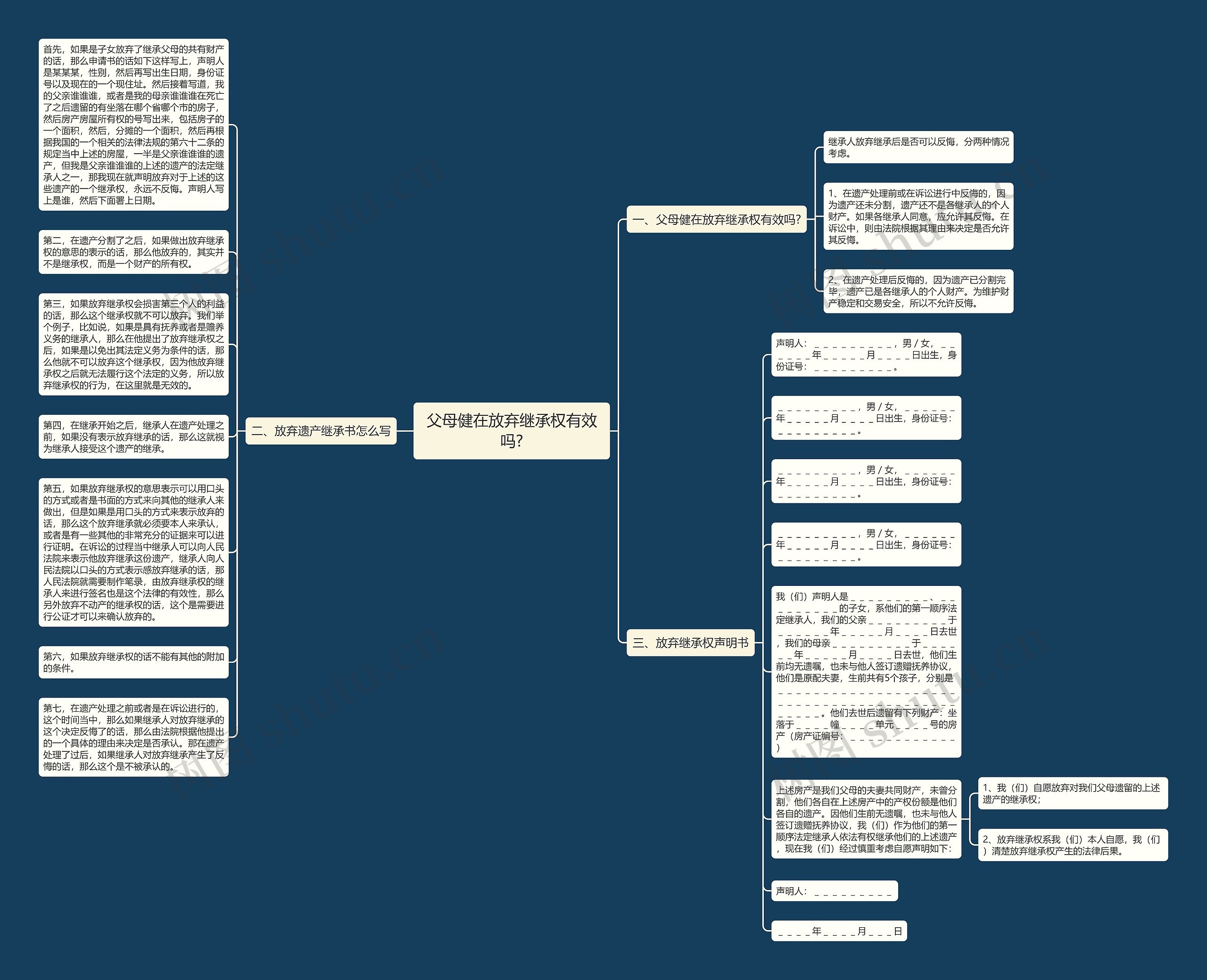 父母健在放弃继承权有效吗?思维导图