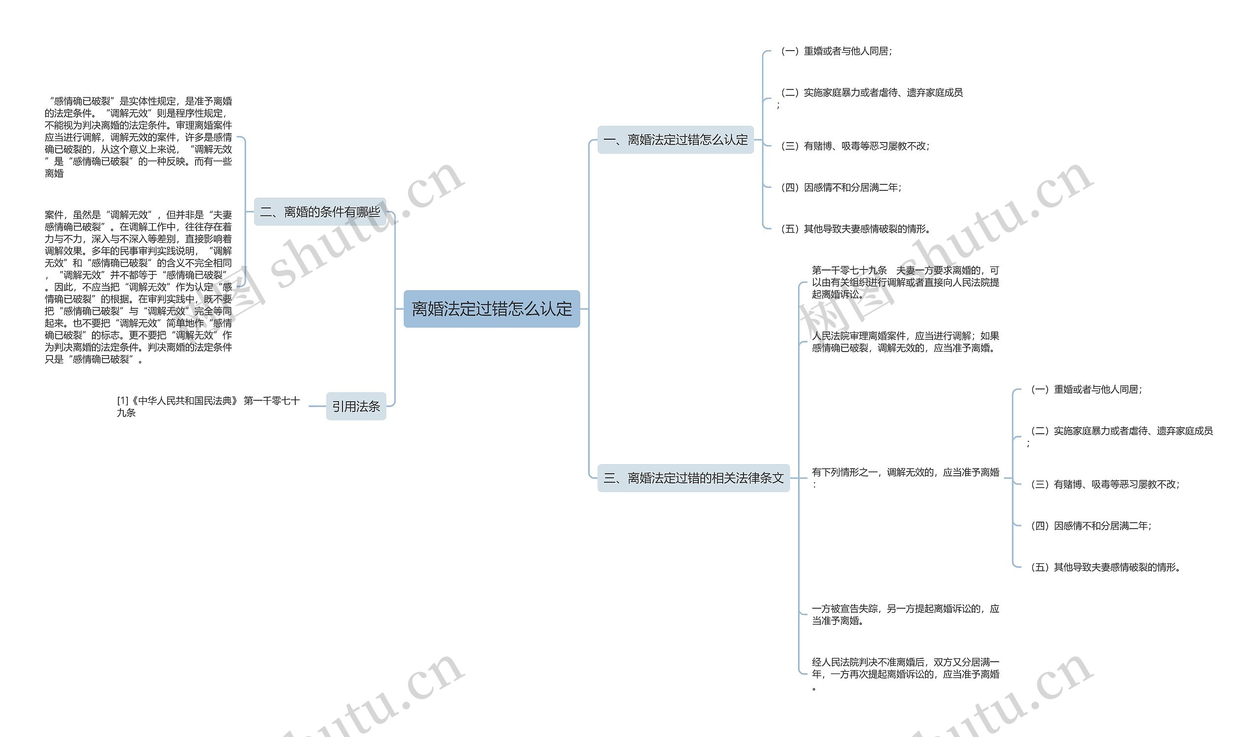 离婚法定过错怎么认定思维导图