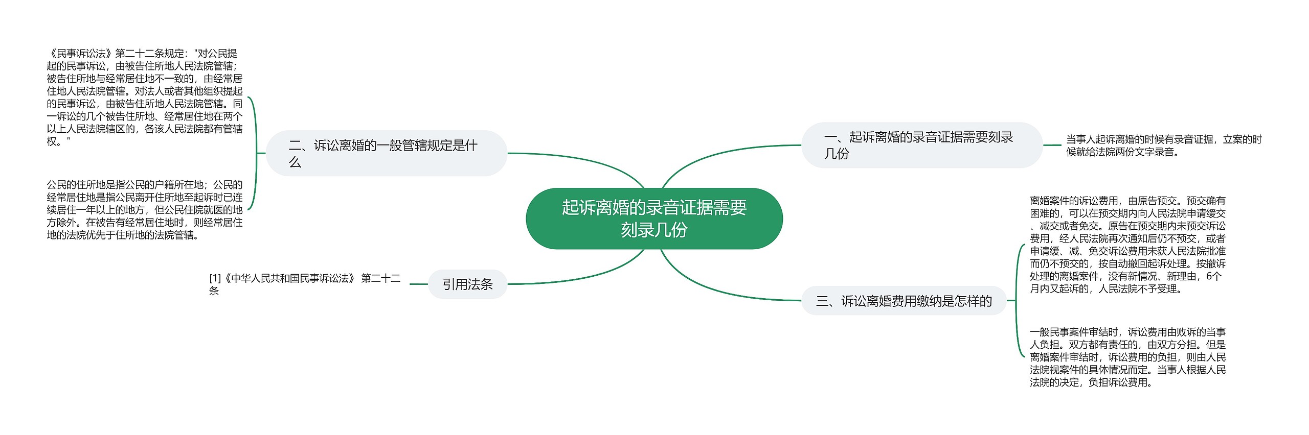 起诉离婚的录音证据需要刻录几份
