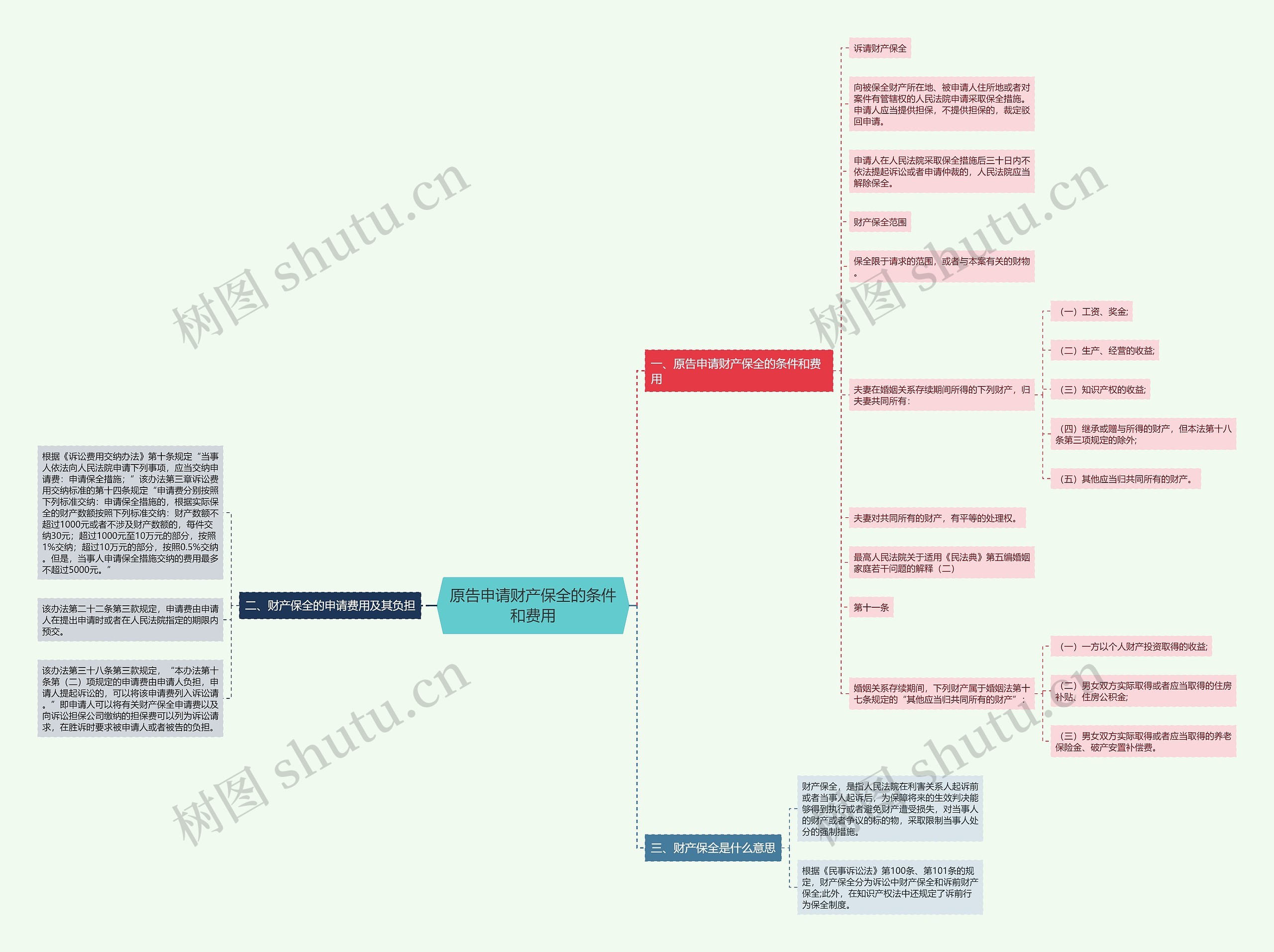 原告申请财产保全的条件和费用 原告申请财产保全的条件和费用