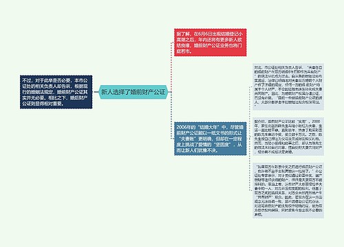 新人选择了婚前财产公证