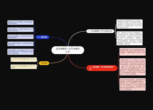 起诉离婚另一方不出席怎么判