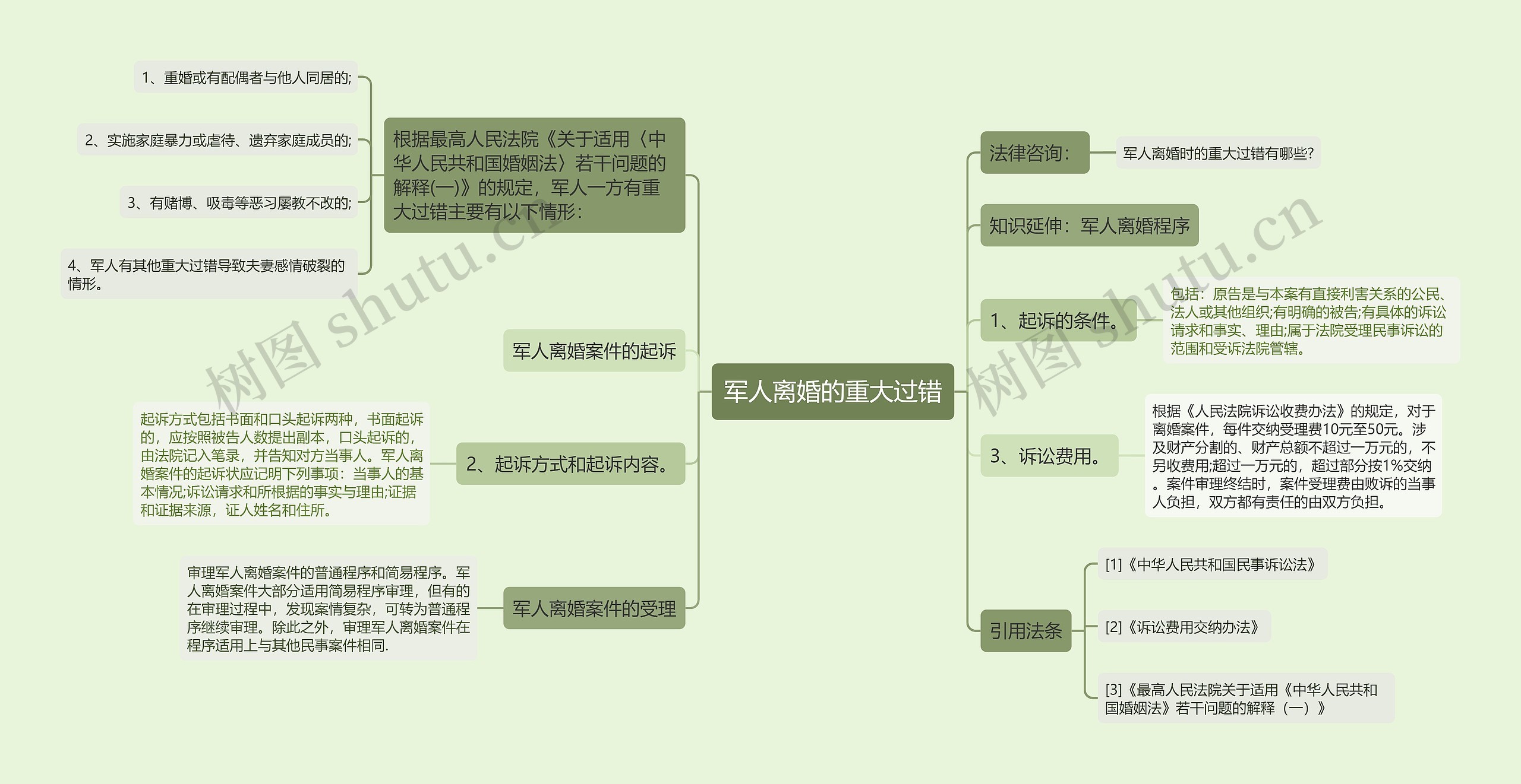 军人离婚的重大过错思维导图