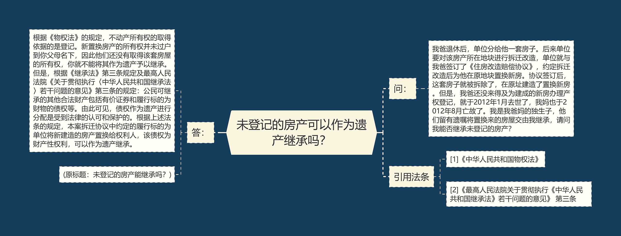 未登记的房产可以作为遗产继承吗？