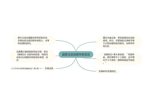 国家法定结婚年龄规定