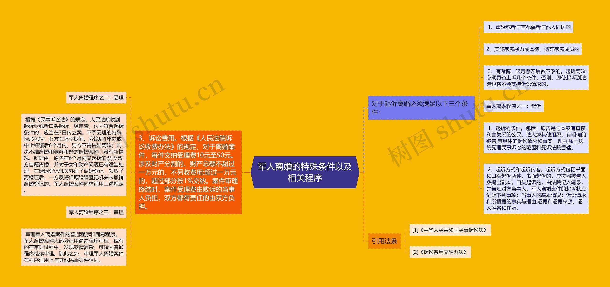 军人离婚的特殊条件以及相关程序 军人离婚的特殊条件以及相关程序
