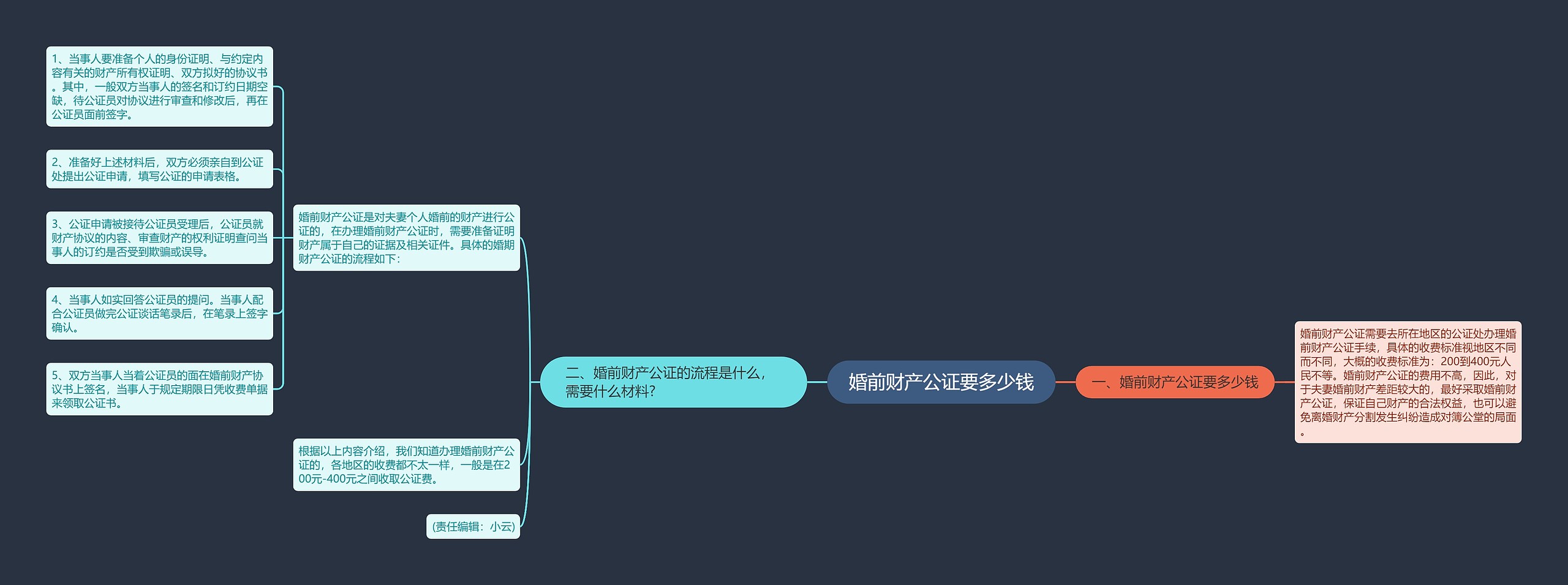 婚前财产公证要多少钱