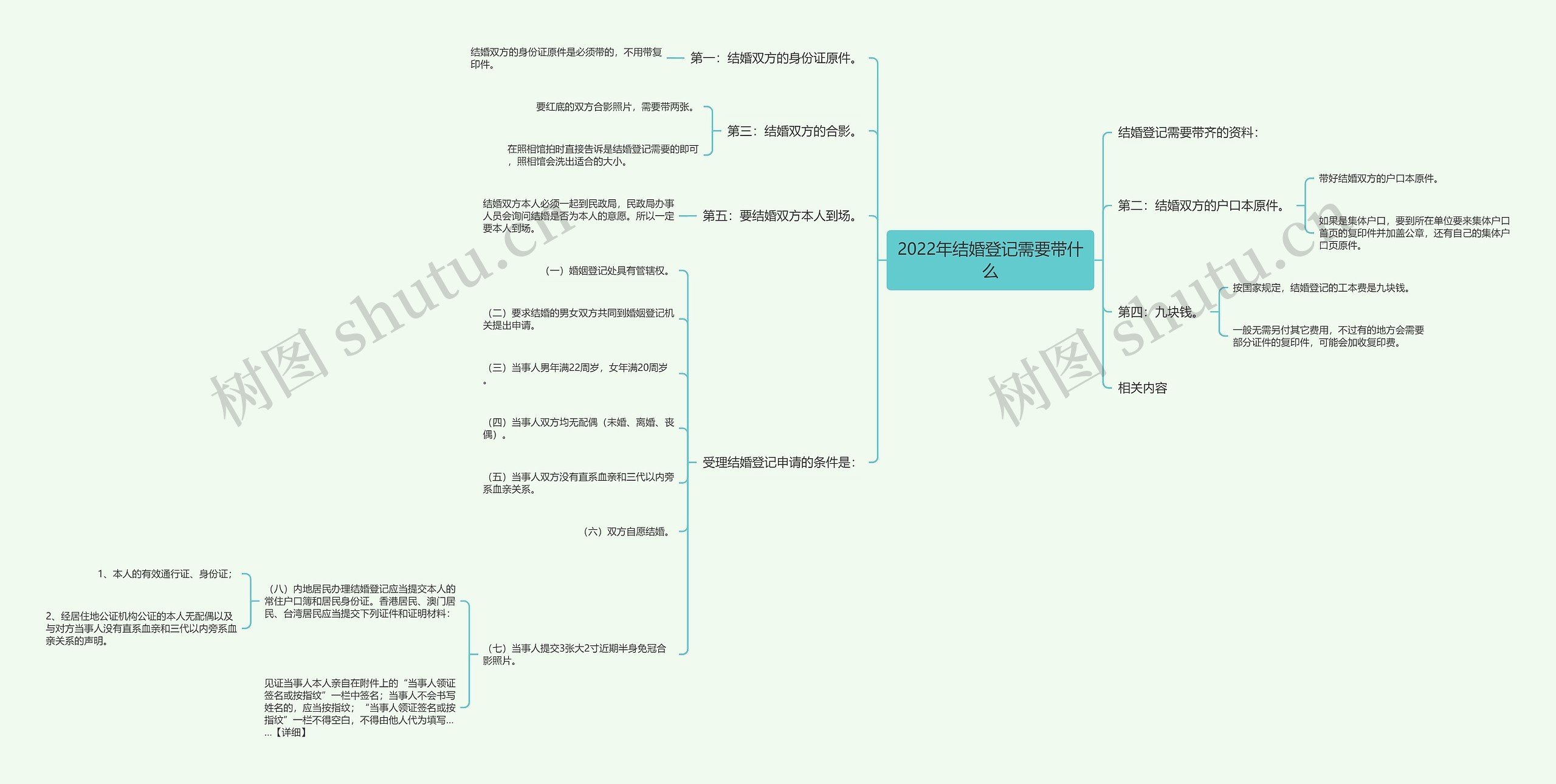 2022年结婚登记需要带什么思维导图