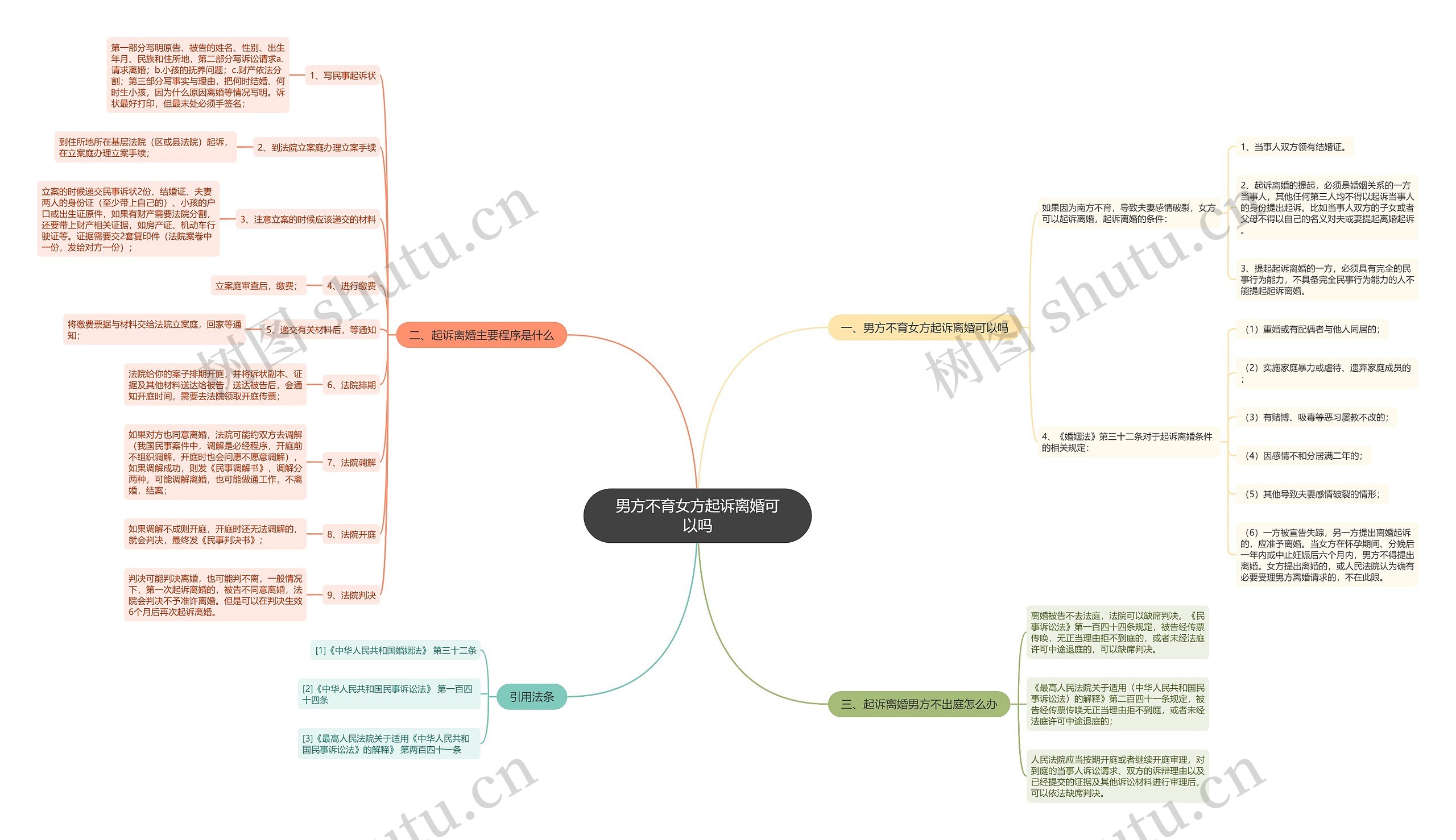 男方不育女方起诉离婚可以吗 男方不育女方起诉离婚可以吗