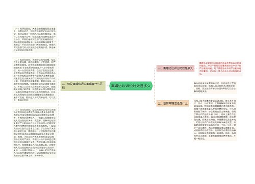 离婚协议诉讼时效是多久