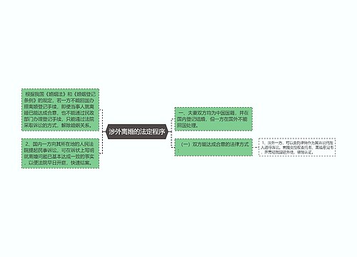 涉外离婚的法定程序