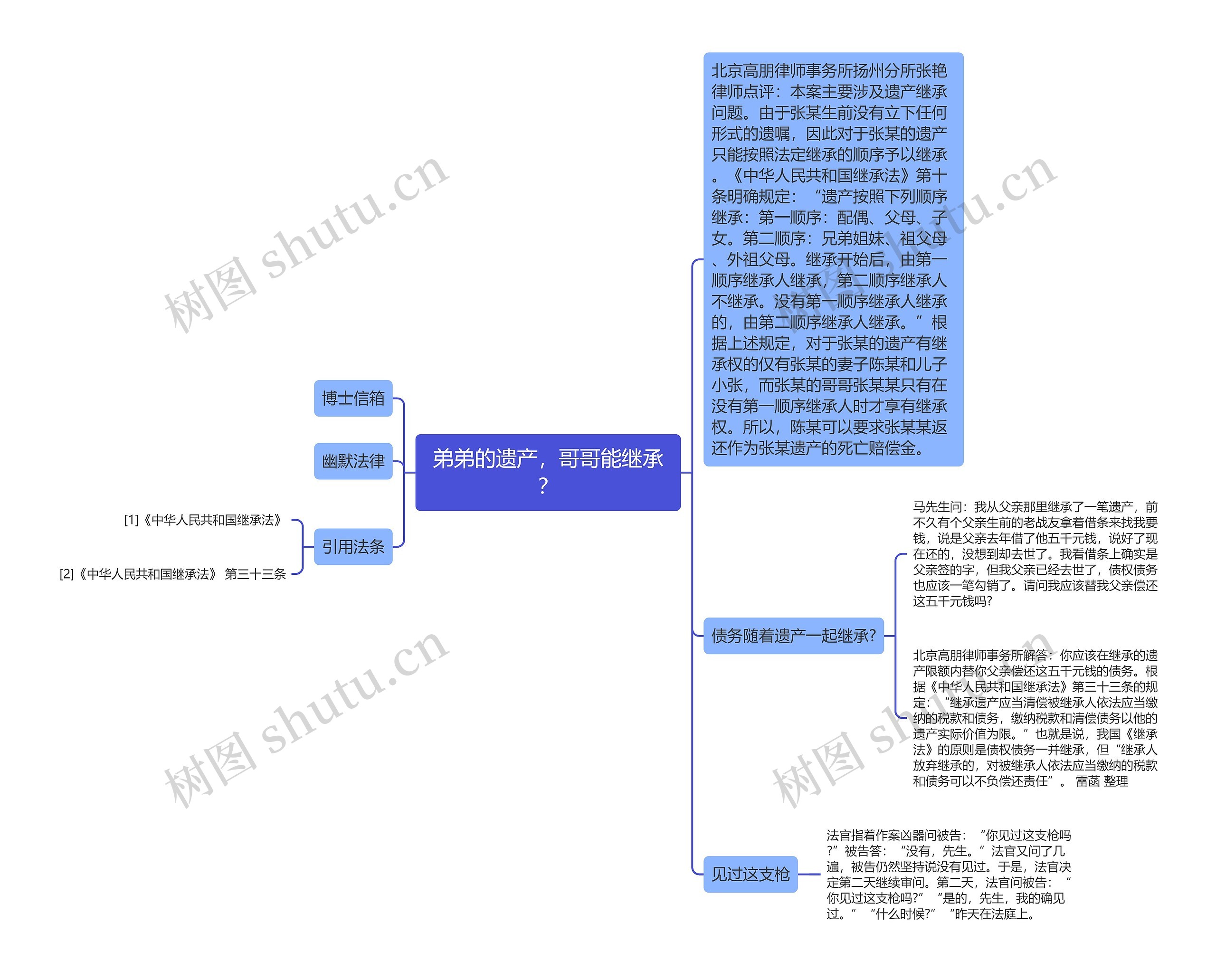弟弟的遗产,哥哥能继承? 弟弟的遗产,哥哥能继承?