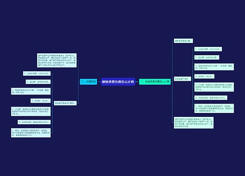 做继承更名费怎么计算