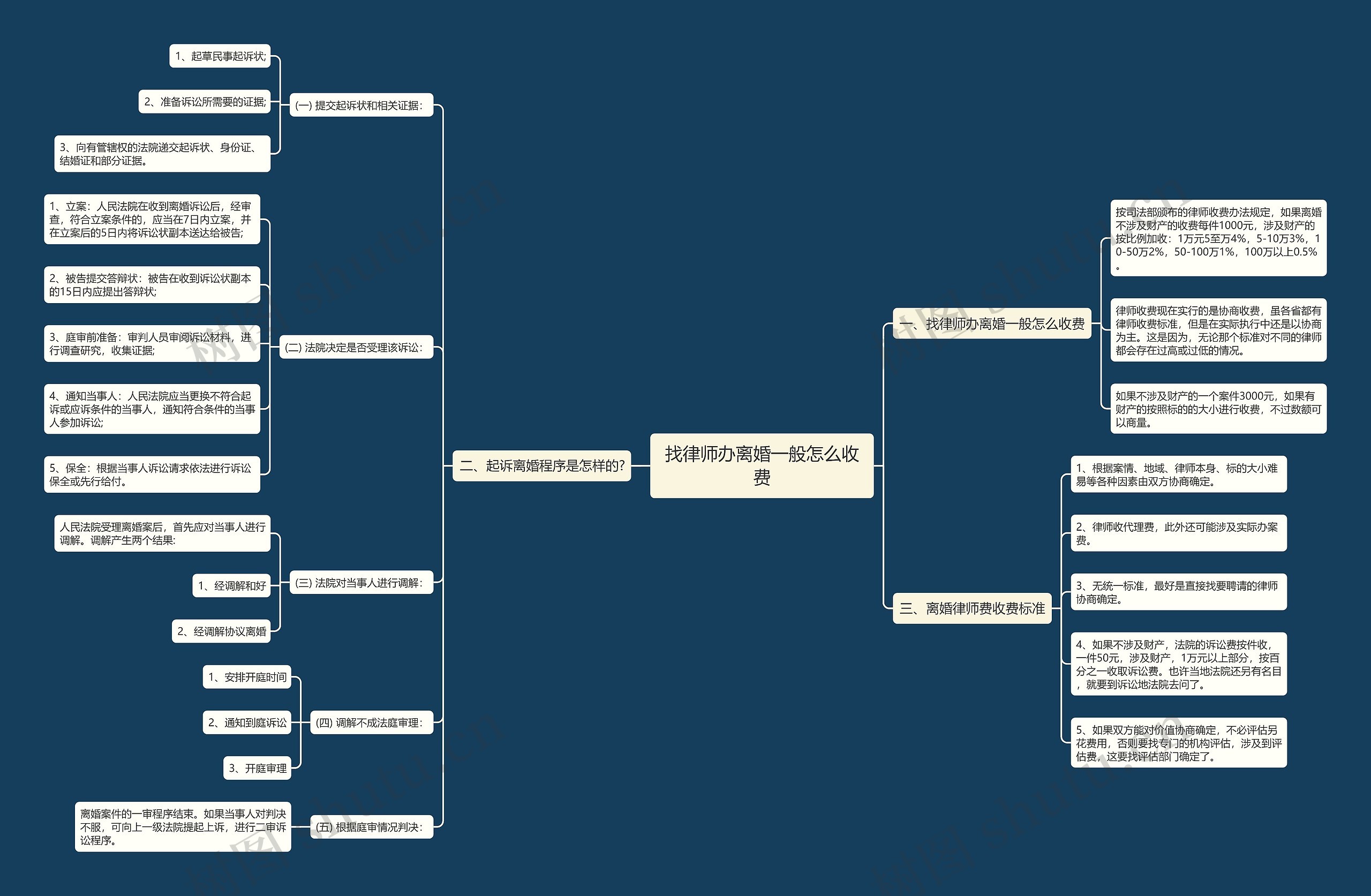 找律师办离婚一般怎么收费 找律师办离婚一般怎么收费